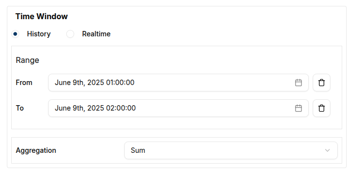 Aggregation Line Chart