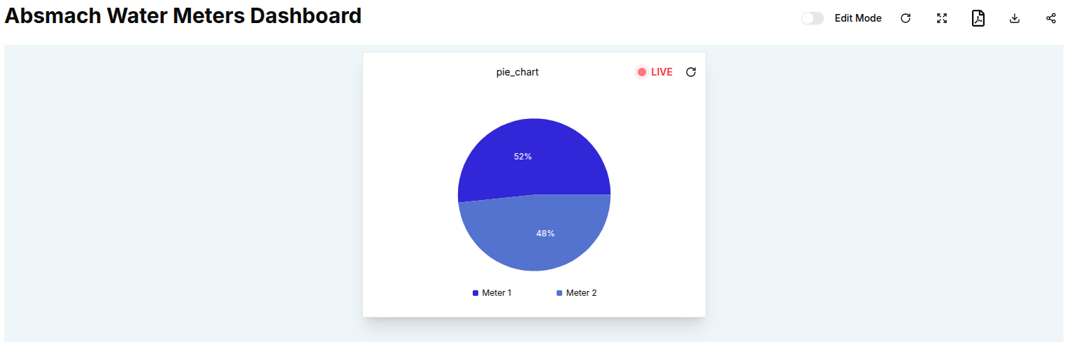 Edited Pie Chart
