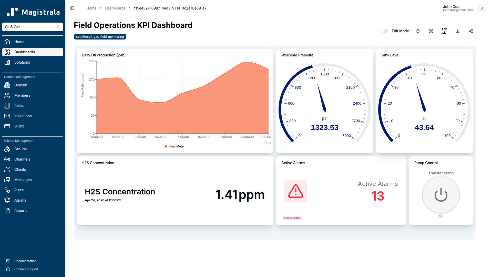 Field Operations KPI Dashboard