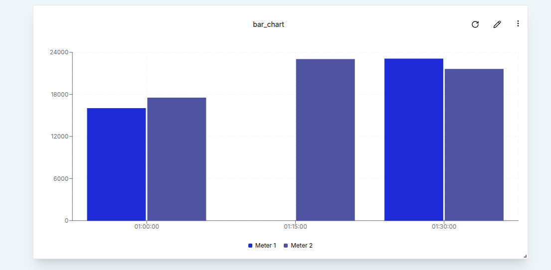Aggregated Bar Chart