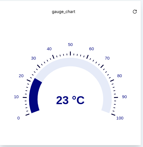 Temperature Gauge Created