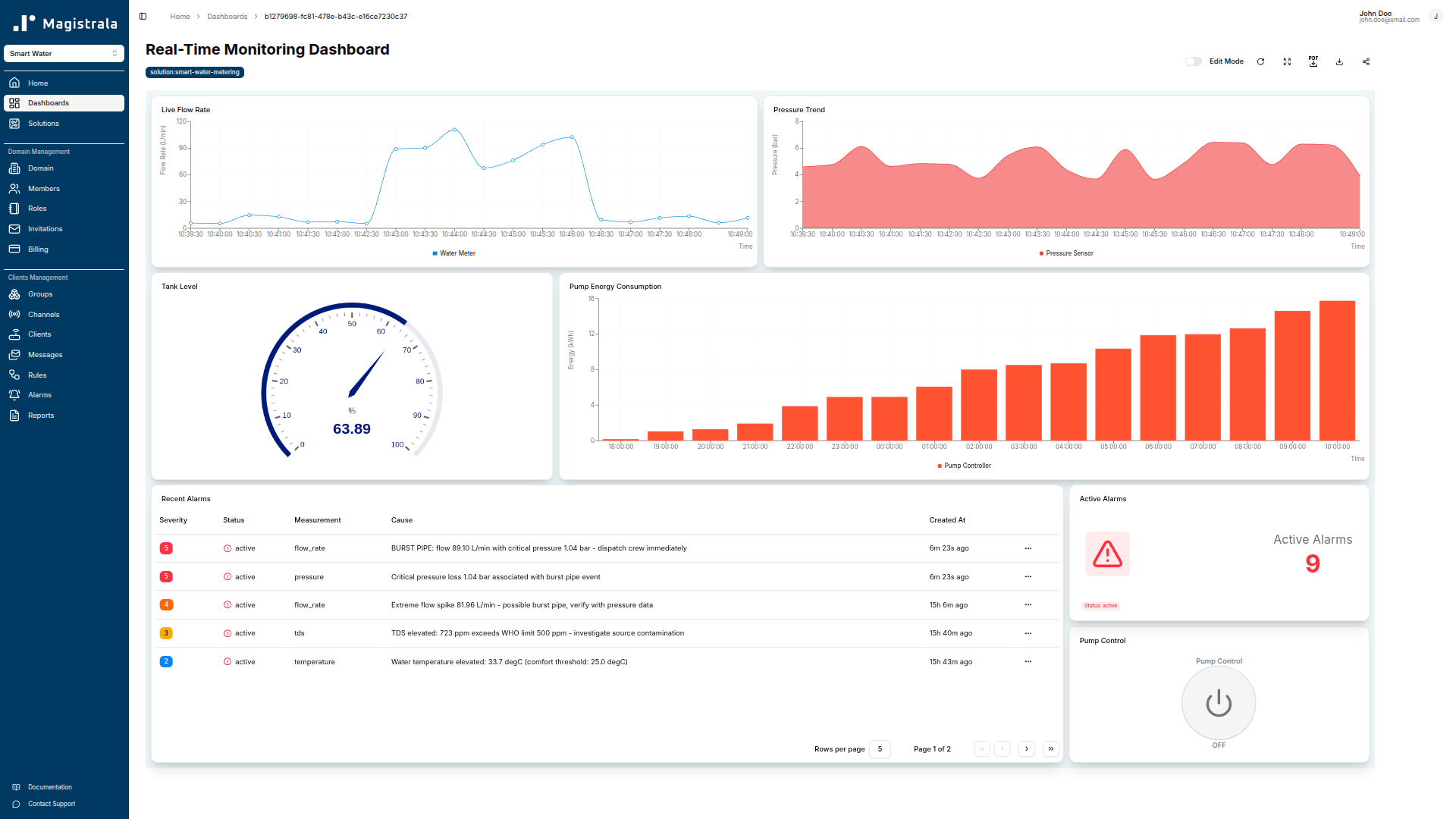 Real-Time Monitoring Dashboard