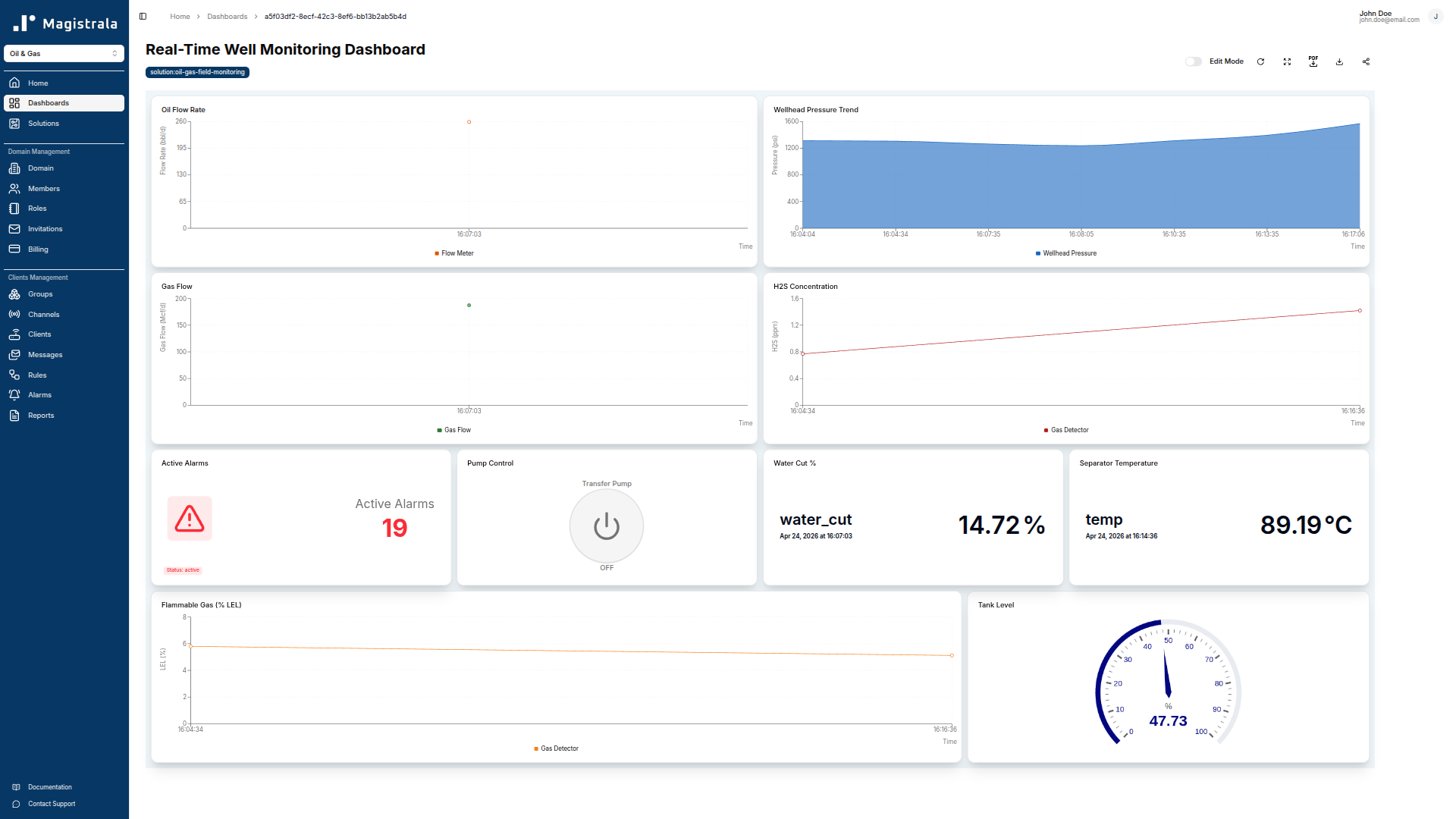 Real-Time Well Monitoring Dashboard