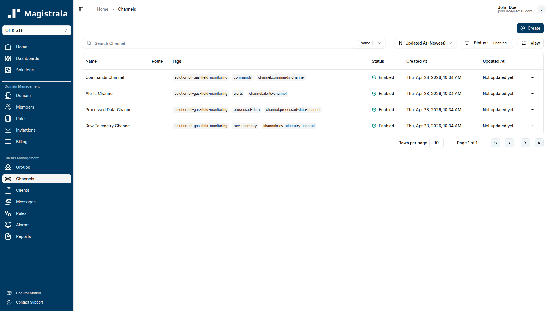 Provisioned channels