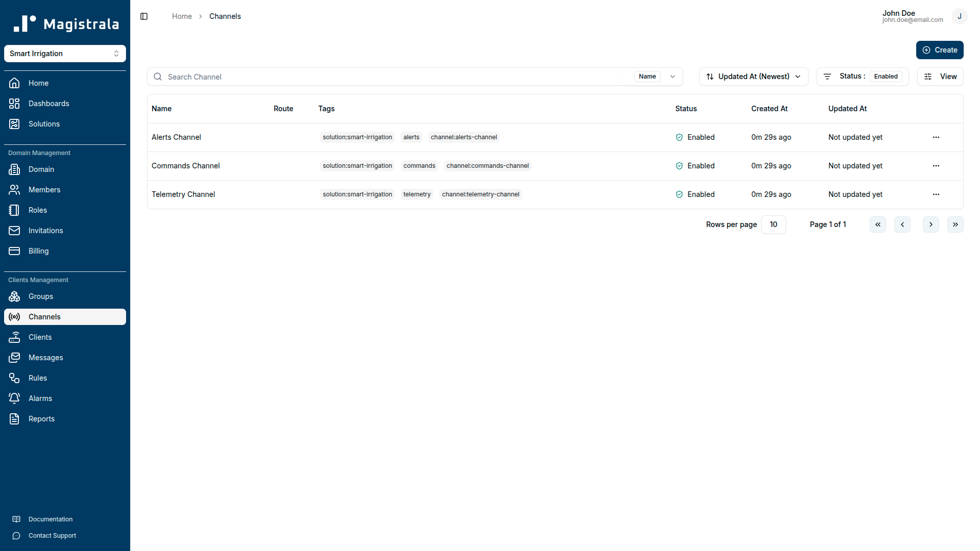 Provisioned channels