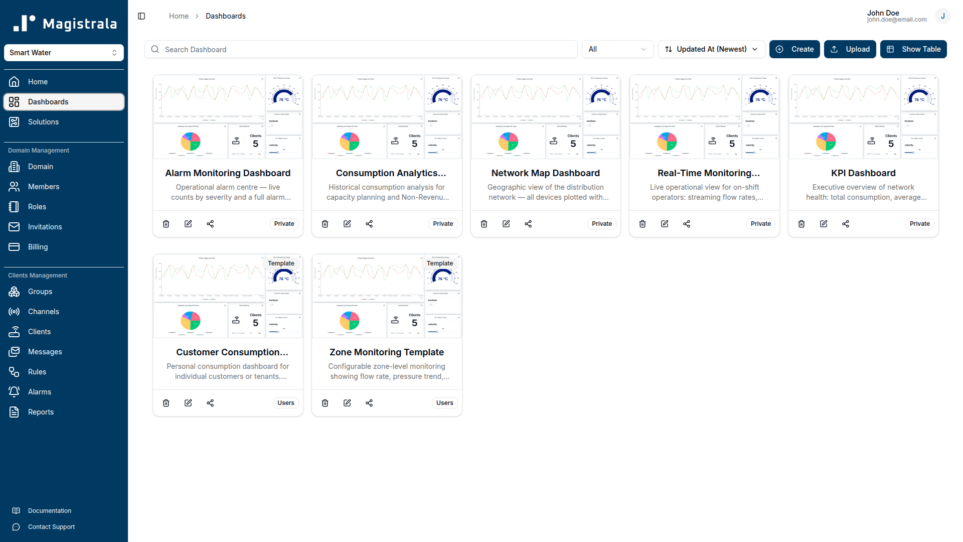 Provisioned dashboards