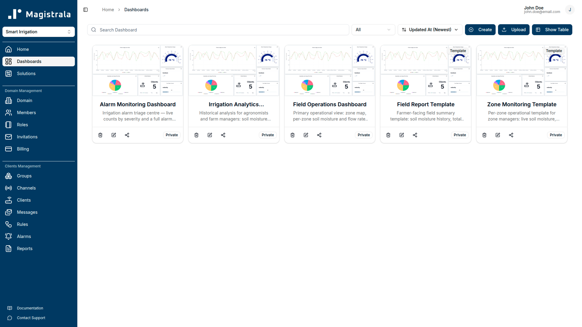 Provisioned dashboards