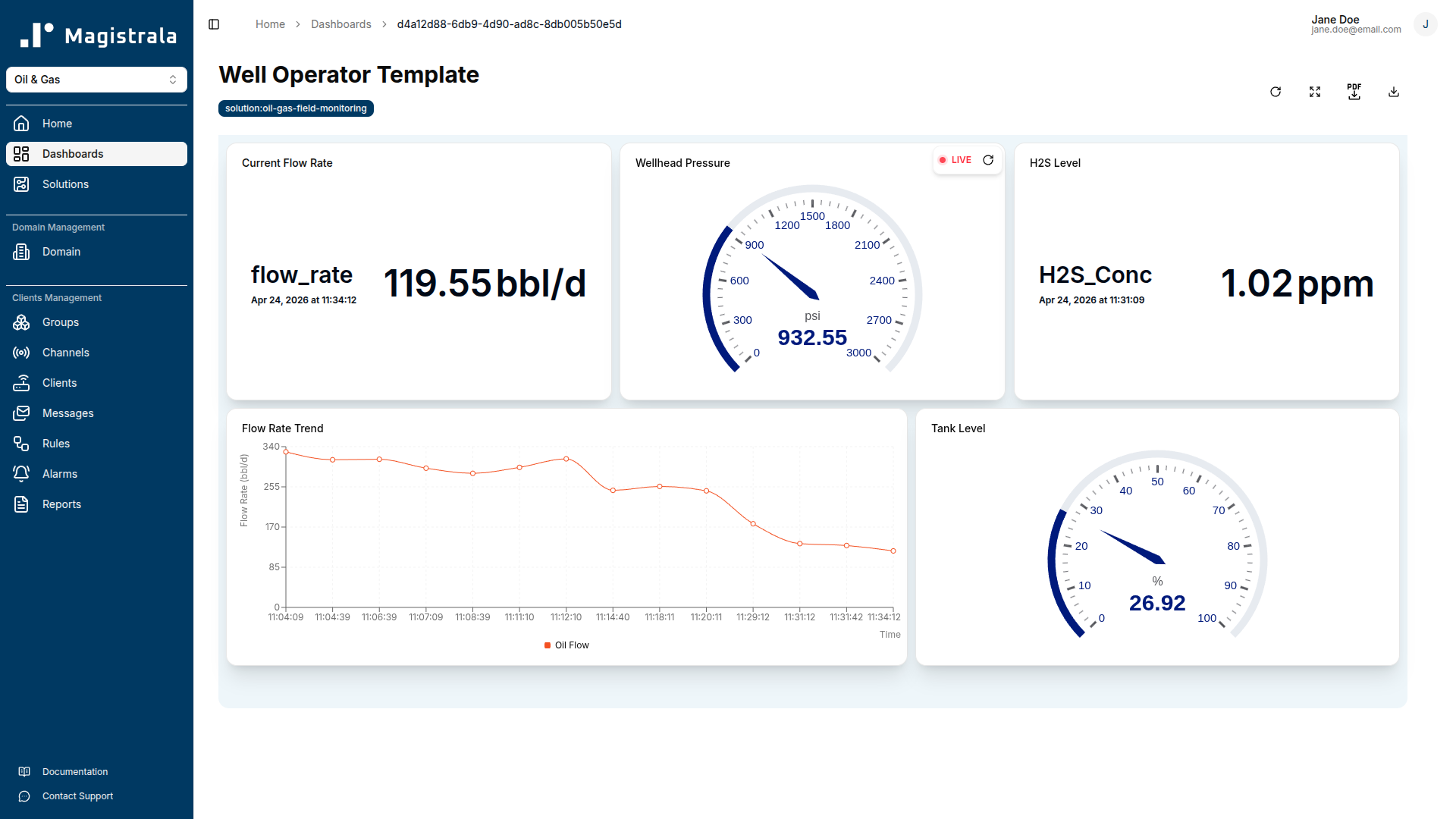 Well Operator Dashboard