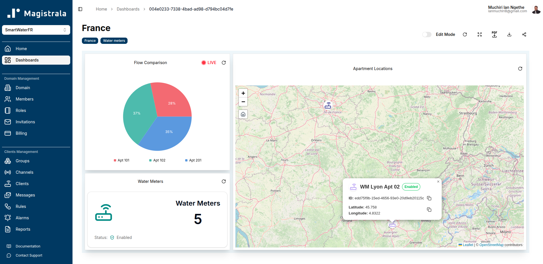 Magistrala Analytics