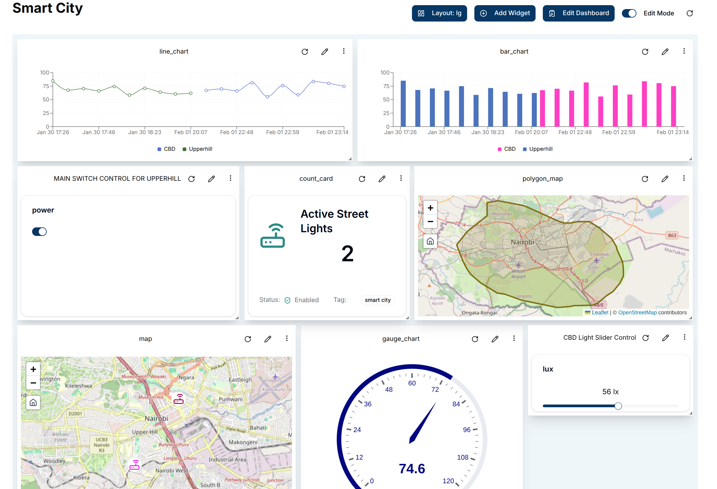 Smart city dashboard