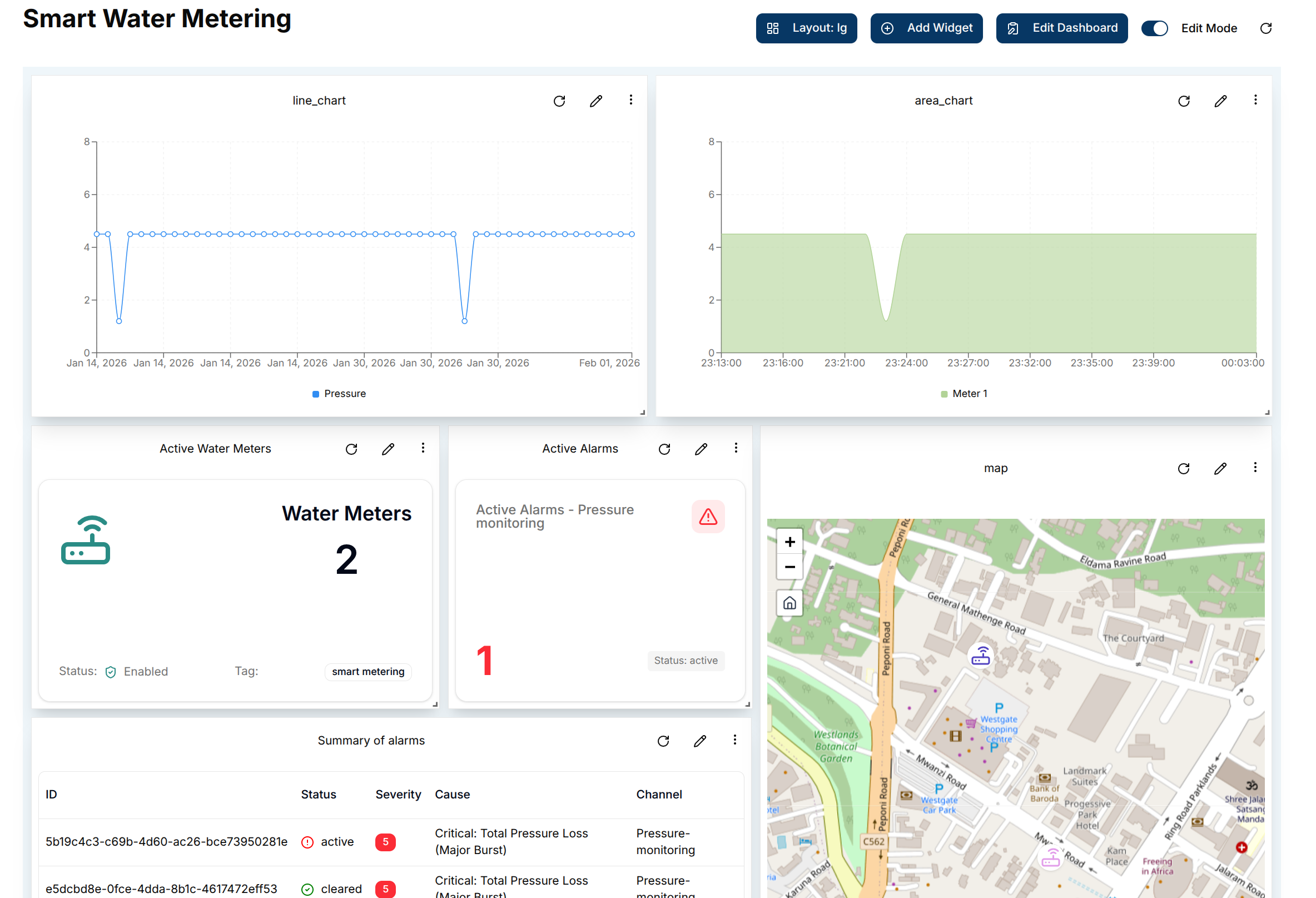 Smart water metering dashboard