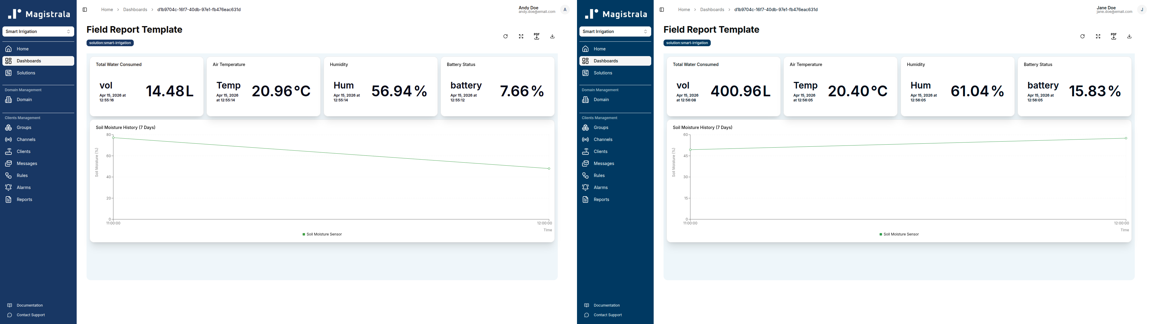 Field Report Template with soil moisture history, total water consumed, and device battery status for both zones