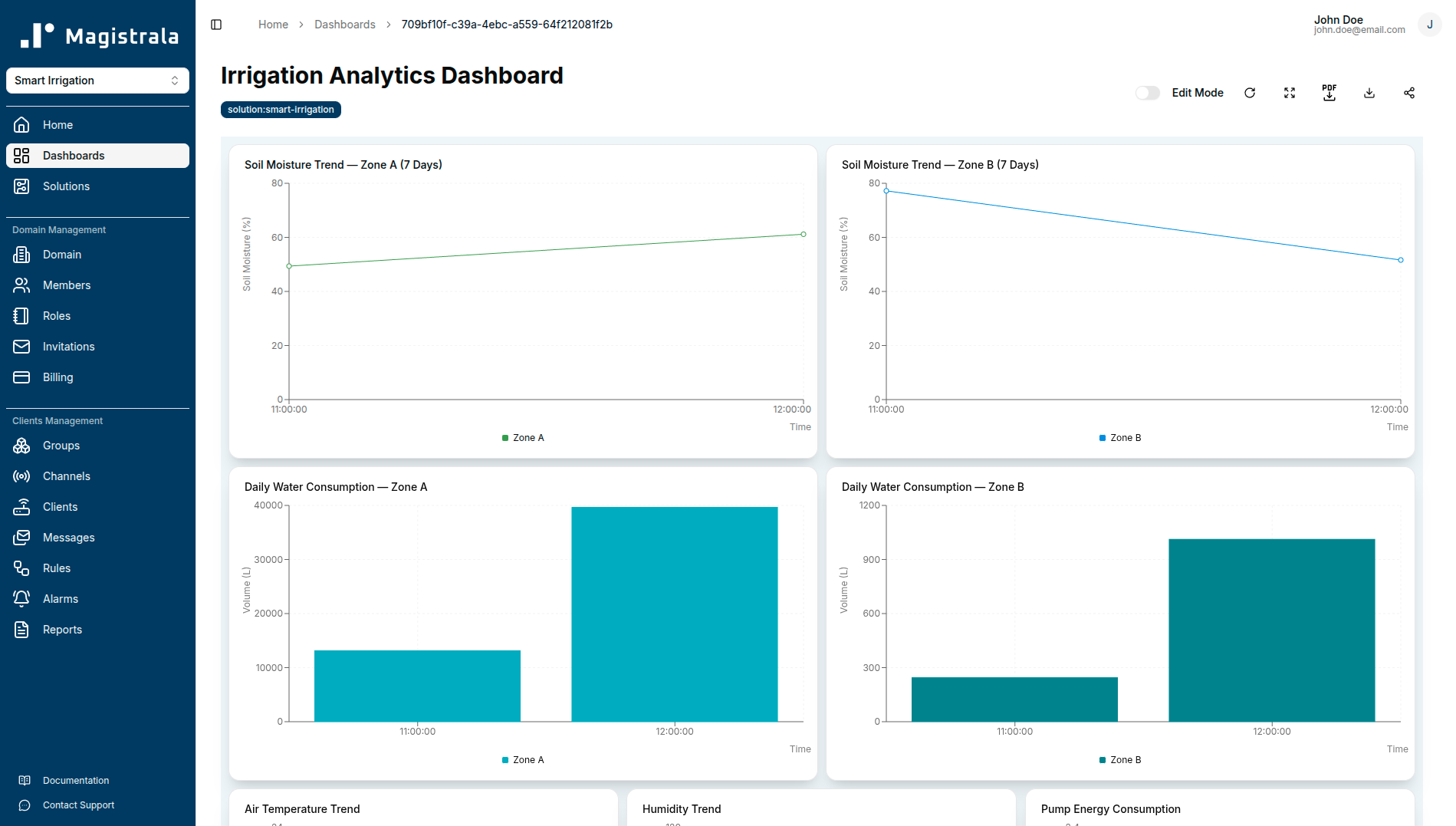 Irrigation Analytics Dashboard with 7-day soil moisture trends and daily water consumption by zone
