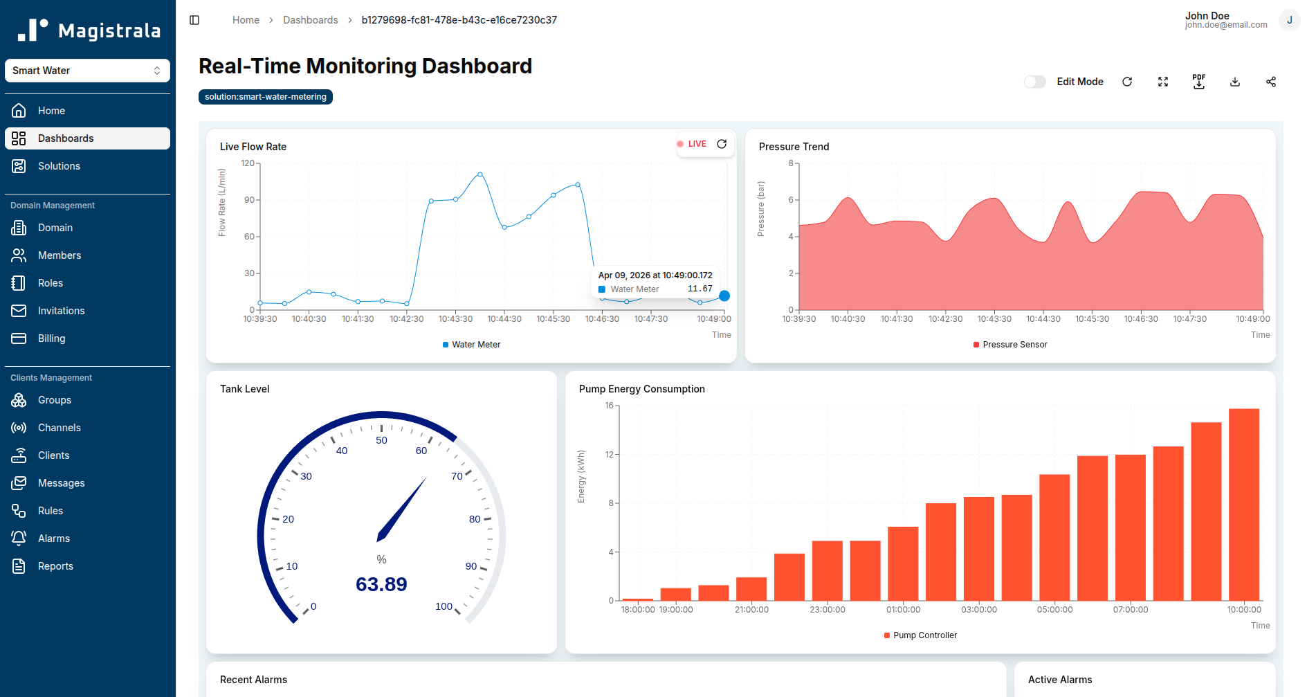Real-Time Monitoring Dashboard with live flow rate, pressure trend, and active alarms